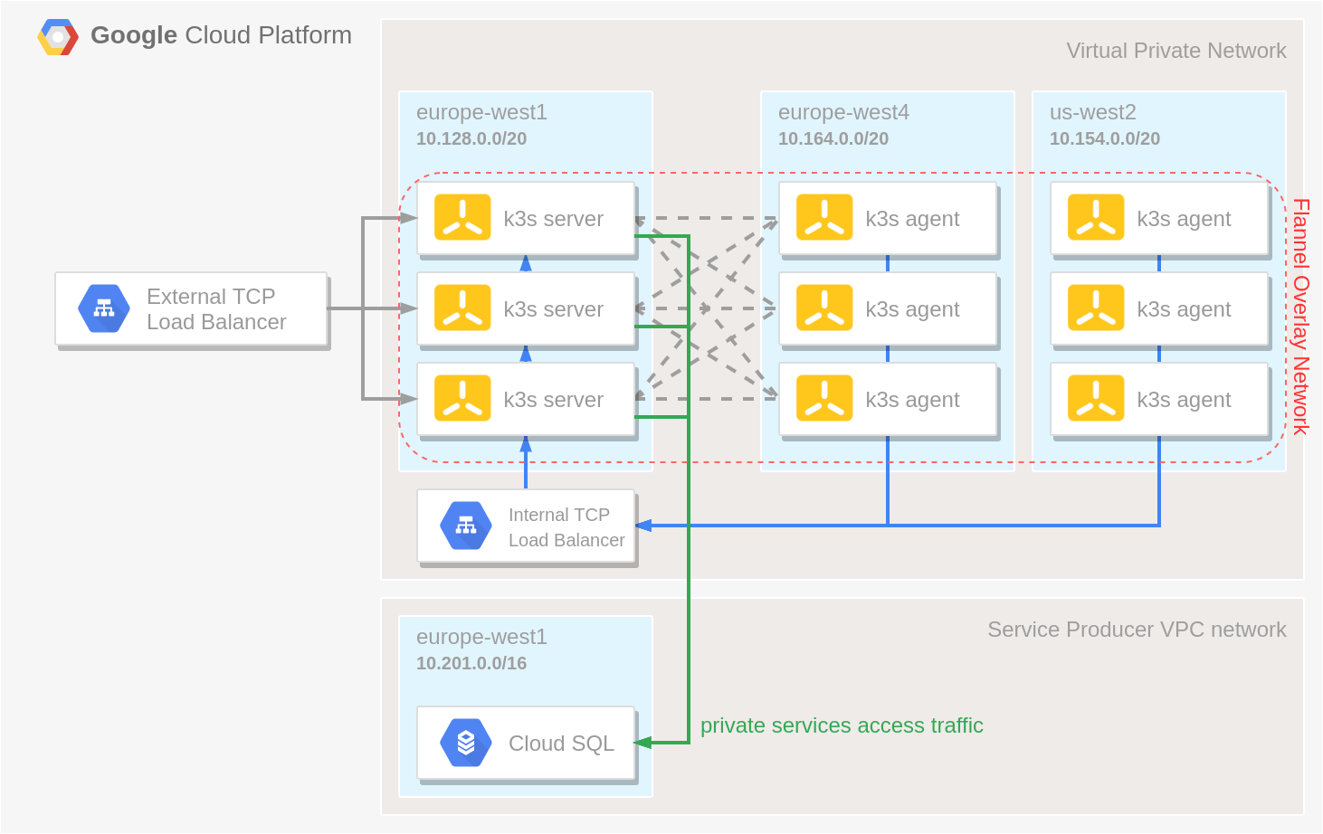 running k3s on Google Cloud Platform