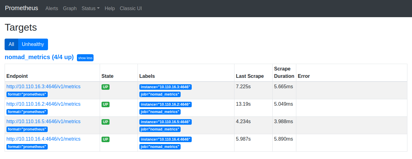 Prometheus scraping all the Nomad nodes