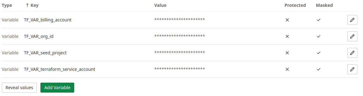 Gitlab CI variables